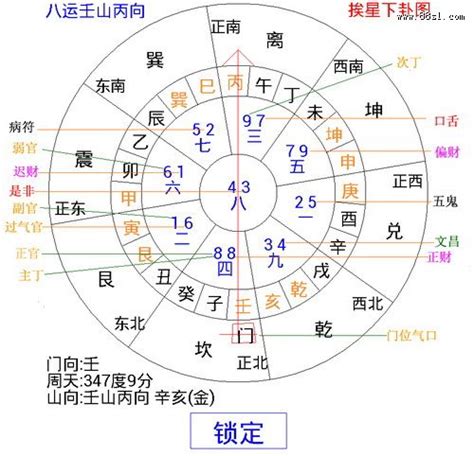 八运飞星图